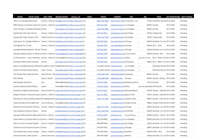 do manual b2b and b2c prospect research